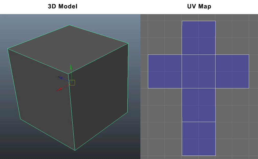 Uv Mapping Tools Uv Mapping Tools