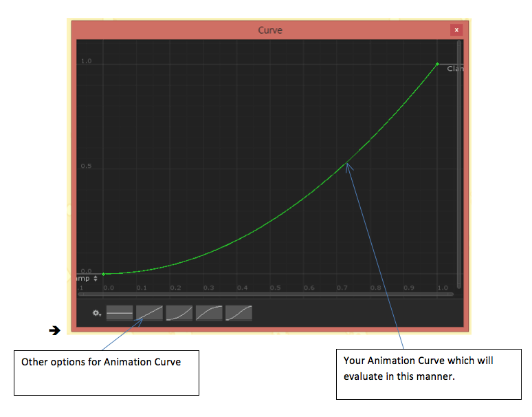Animate Your Sprite by using AnimationCurve into co-routine