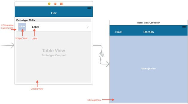 user interface to story board