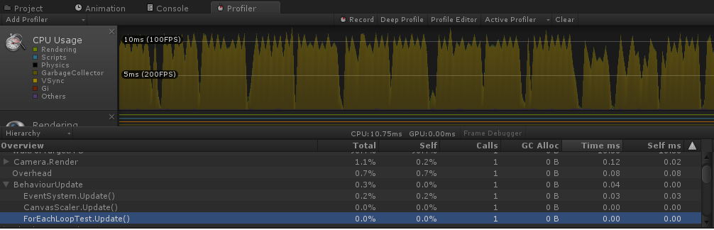 Profiler Simple ForEach Loop