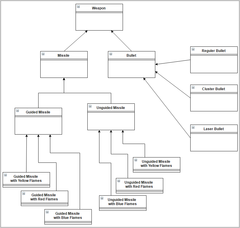 Diagram 3