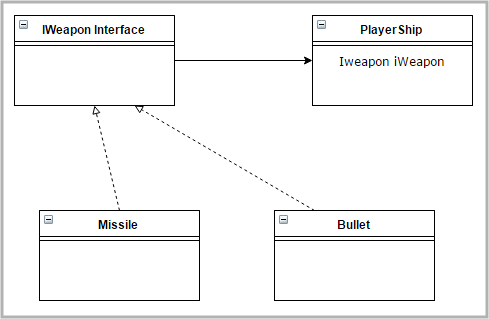 Weapon Interface