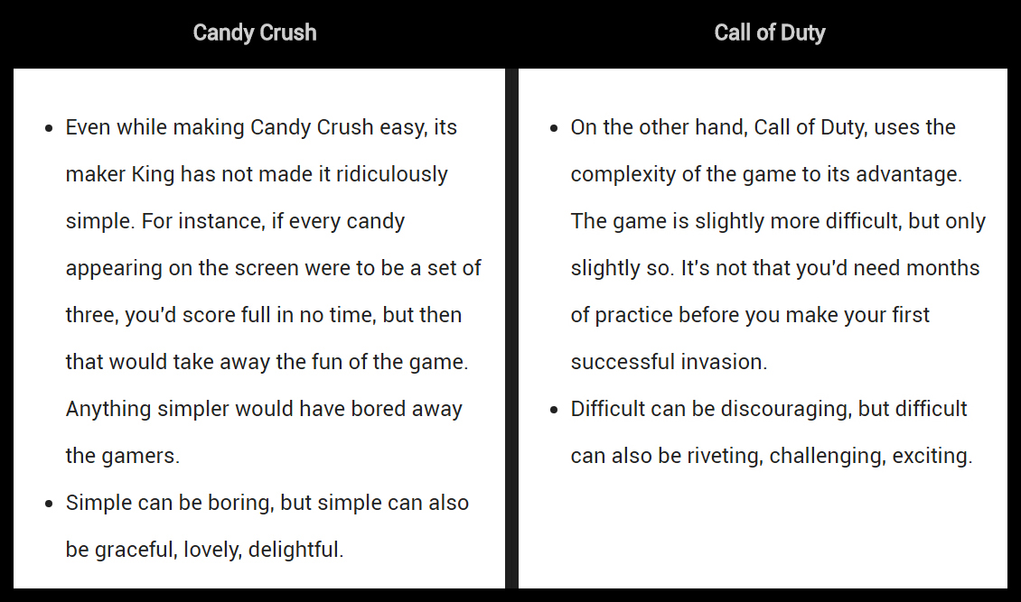 Candy Crush and Call Of Duty