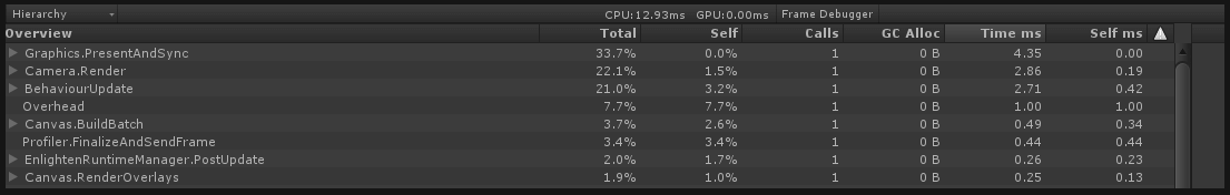 Optimized profiler reading