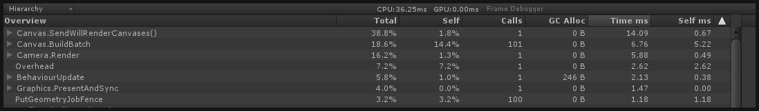 Unoptimized case profiler reading