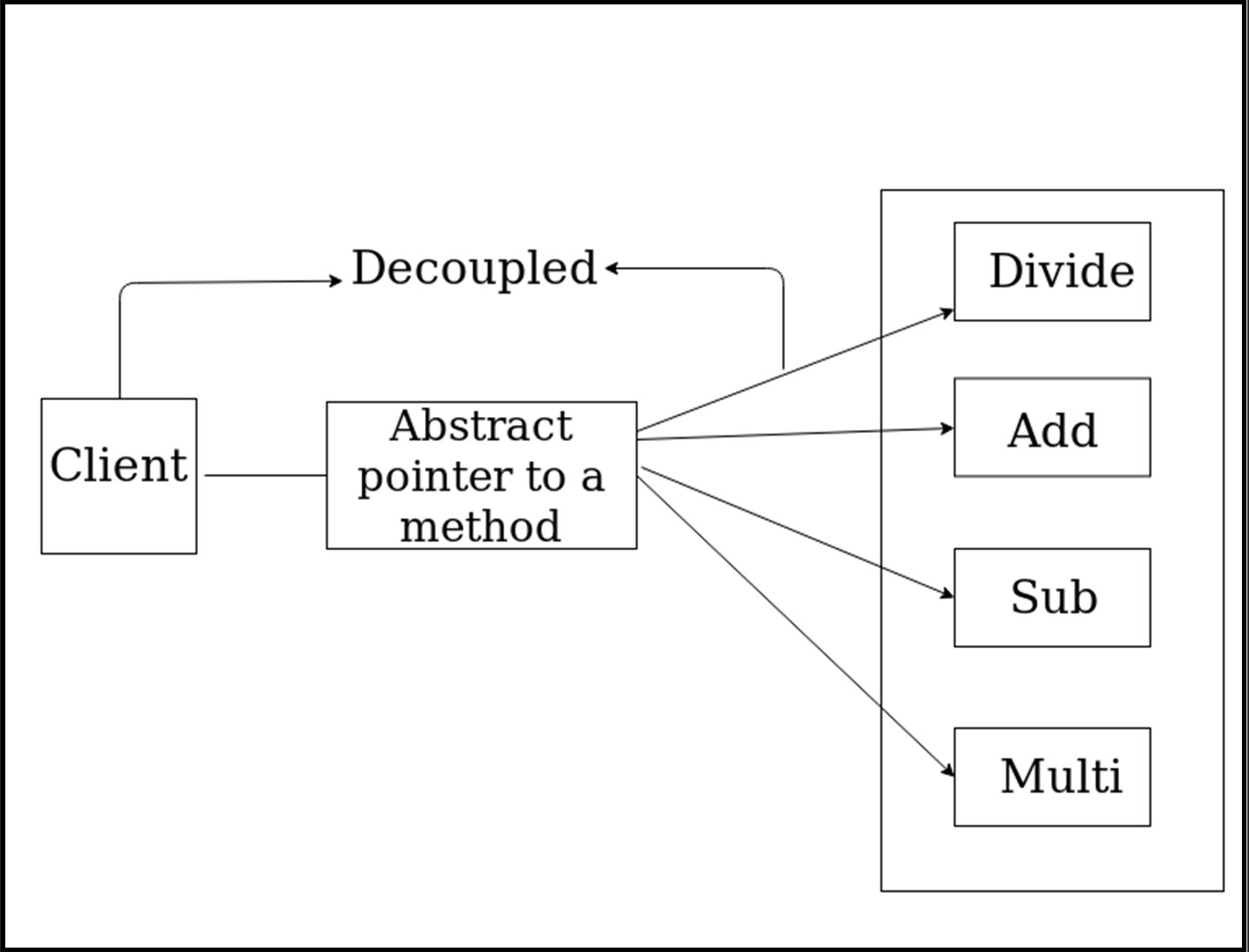 abstractpointer