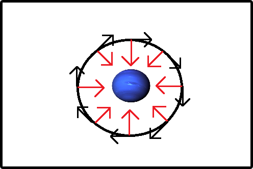 orbit dead loop