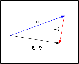 vector substraction