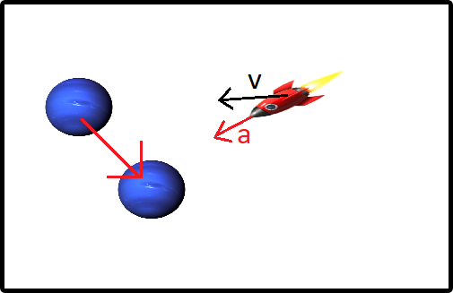 velocity force vs angular velocity