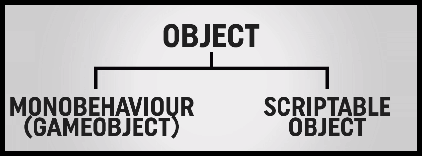 Types of Object