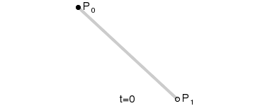 bezier_linear bezier_linear