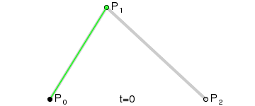 bezier_quadratic bezier_quadratic