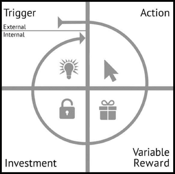 hook cycle