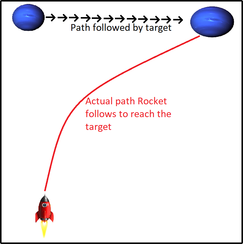 actual path of homing missile