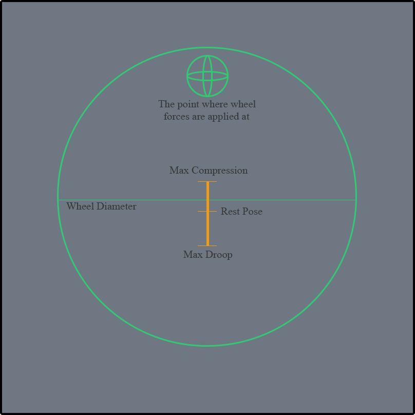 Components of unity toolbox Components of unity toolbox