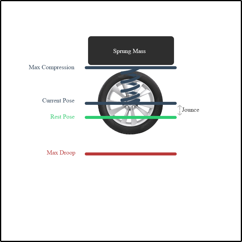 Physics of wheel collider