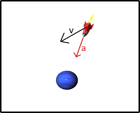 velocity force vs angular velocity 2