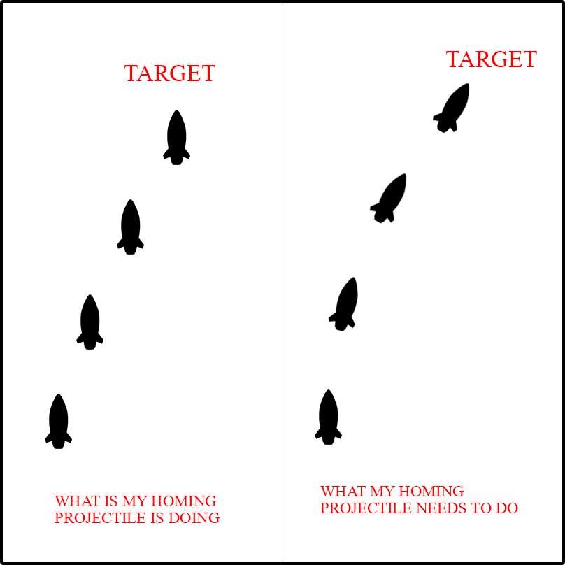 working of homing missile working of homing missile