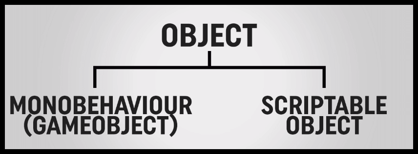 Types of Object Types of Object