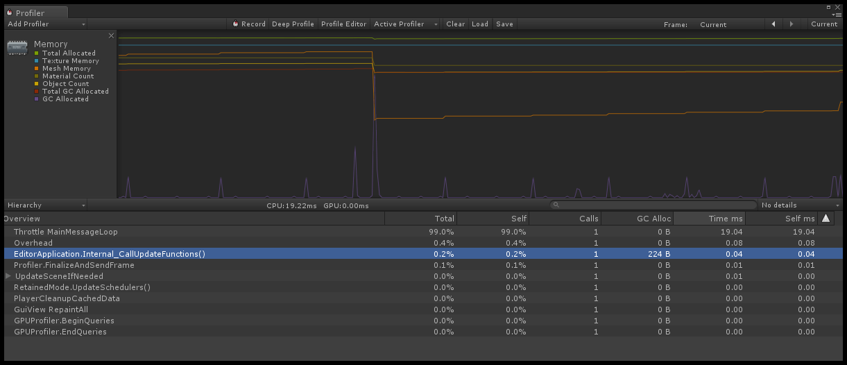 UnityEvent Profiler